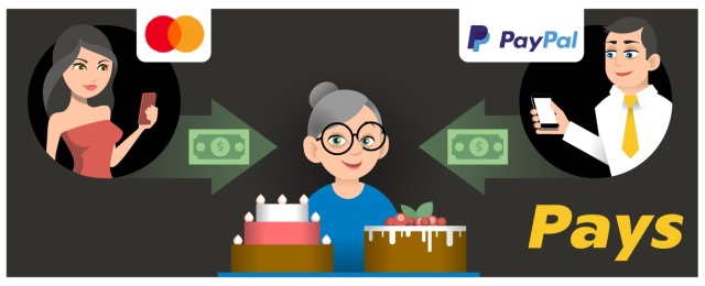6 způsobů, jak přijímat PayPal platby 6 způsobů, jak přijímat PayPal platby
