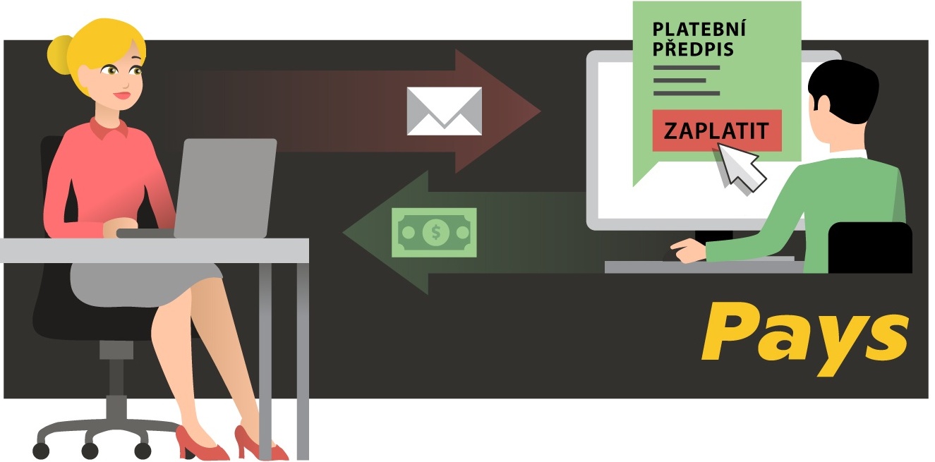 Platba předem přes platební bránu Platba předem přes platební bránu